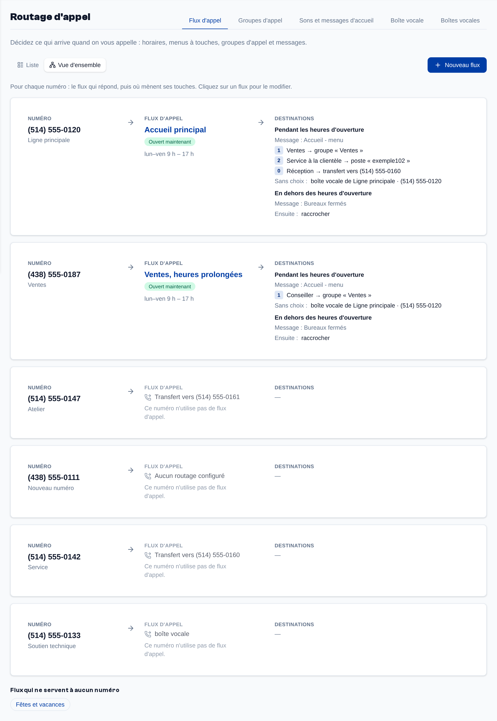 Call routing overview: for each number, the call flow, the business hours, the menu keys and their destinations.